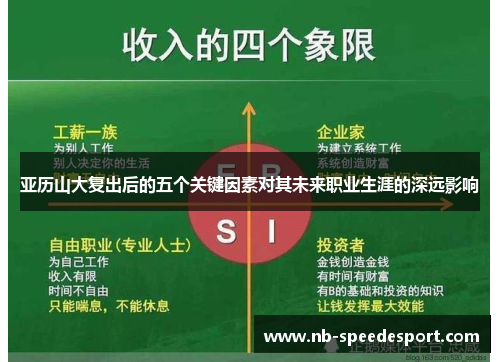 亚历山大复出后的五个关键因素对其未来职业生涯的深远影响