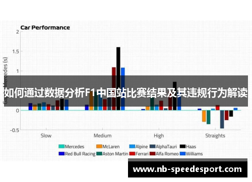 如何通过数据分析F1中国站比赛结果及其违规行为解读